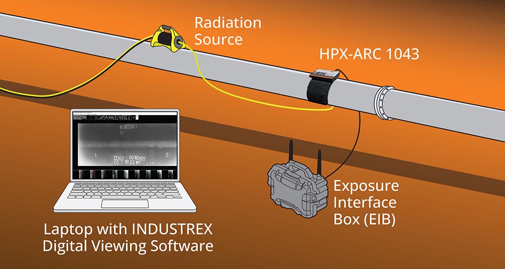 HPX-ARC 1043
