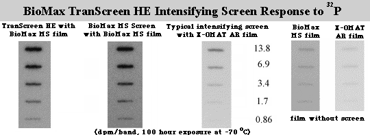 HE Sensitivity Comparisons