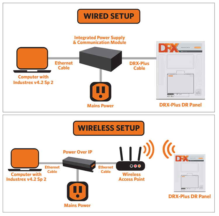 Configurazione DRX NDT